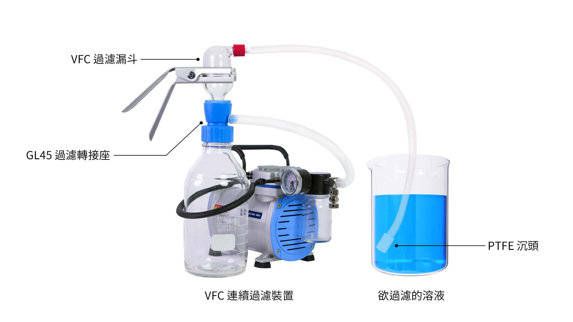 HPLC 移動(dòng)相過(guò)濾：提升層析效率的關(guān)鍵步驟